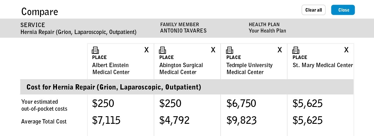 Care Cost Estimator Chart